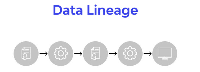Data lineage