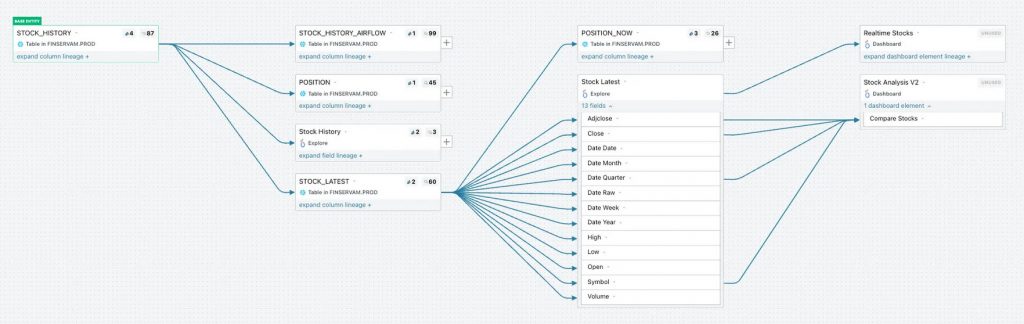 Прослеживаемость данных - курс от https://dev.bigdataschool.ru