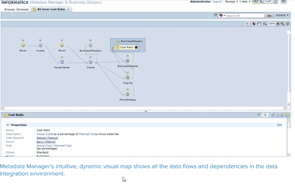 Data mining курсы в Школе Больших Данных
