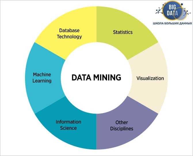Data mining – что это такое?