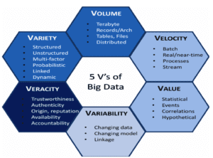 Что такое Большие данные