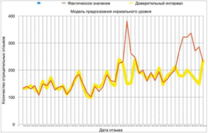 Big Data, Большие данные, машинное обучение, Machine Learning, маркетинг, churn rate, клиент, банки, соцсети