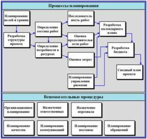 Цифровизация, цифровая экономика, цифровая трансформация