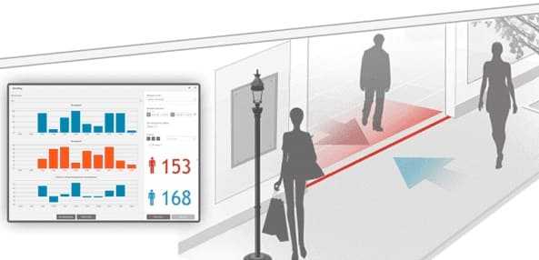 Big Data, Большие данные, машинное обучение, Machine Learning, ритейл, бизнес, интернет вещей, Internet Of Things, Wi-Fi, распознавание лиц