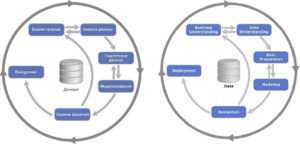 CRISP-DM, обработка данных, Big Data, Большие данные, жизненный цикл, Machine Learning, машинное обучение