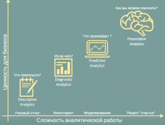 машинное обучение, Machine Learning, обработка данных, Big Data, Большие данные