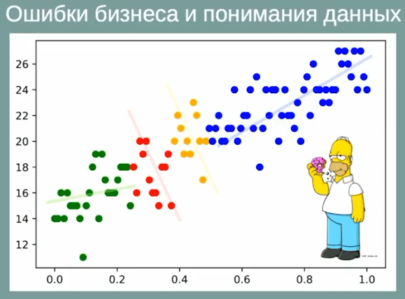 машинное обучение, Machine Learning, обработка данных, Big Data, Большие данные, статистика