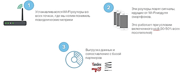 Big Data, Большие данные, машинное обучение, Machine Learning, ритейл, бизнес, интернет вещей, Internet Of Things, Wi-Fi, распознавание лиц