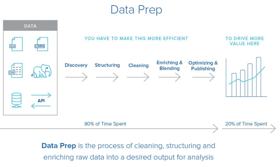 CRISP-DM, статистика, обработка данных, Machine Learning, машинное обучение, Data Mining, этапы Data Preparation, подготовка данных