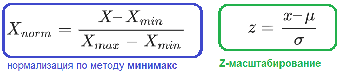 минимакс, Z-масштабирование, методы, нормализация