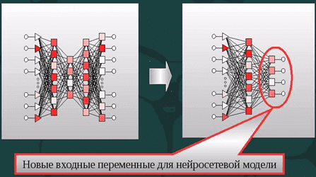 обработка данных, Machine Learning, машинное обучение, Data Mining, нейросеть