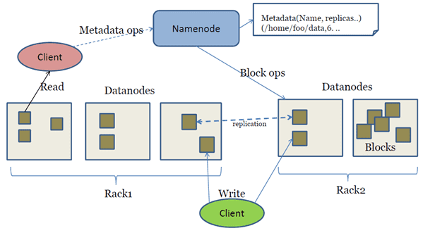 Большие данные, Big Data, Hadoop, Apache, администрирование, инфраструктура