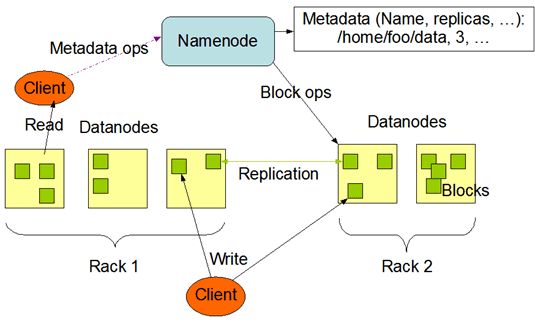 архитектура HDFS (Hadoop Distributed File System) &mdash; распределенная файловая система Hadoop