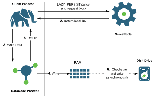 Большие данные, Big Data, Hadoop, Apache, администрирование, инфраструктура