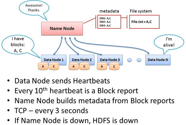 файловые операции, запись файла, Большие данные, Big Data, Hadoop, Apache, администрирование, инфраструктура, HDFS