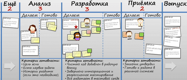Канбан, kanban, доска, эджайл-доска