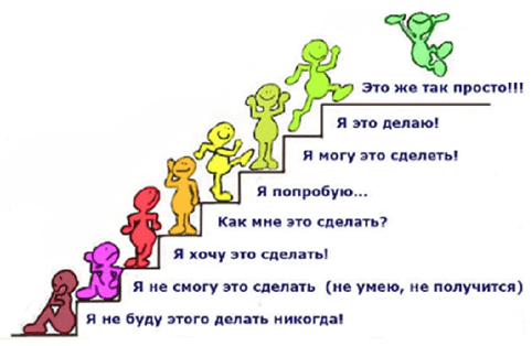 адаптация DevOps