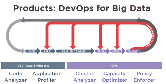 Большие данные, Big Data, Agile, цифровая трансформация, цифровая экономика, цифровизация, бизнес-процессы, DevOps, CRISP-DM