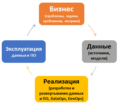 бизнес-процессы, менеджмент, управление проектами