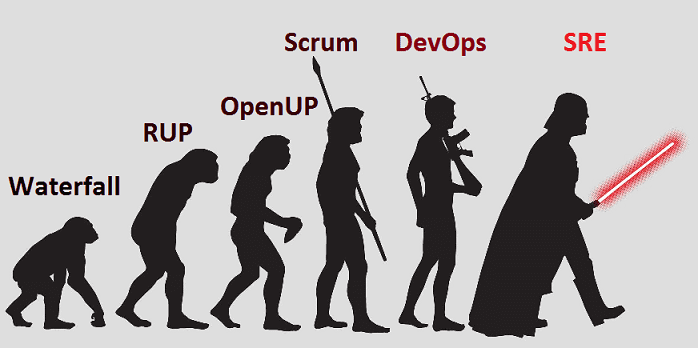 Agile, DevOps, бизнес-процессы, управление, менеджмент, администрирование, SRE