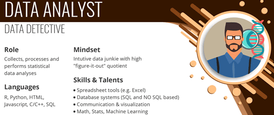 Data Ananlyst, аналитик данныхб Data Science, Data Mining, Big Dtat, Business Intelligence