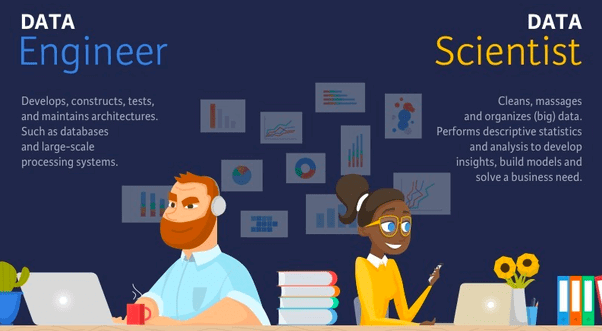 Data Scientist, Data Engineer, исследователь данных, аналитик данных, ученый по данным, инженер данных, отличия