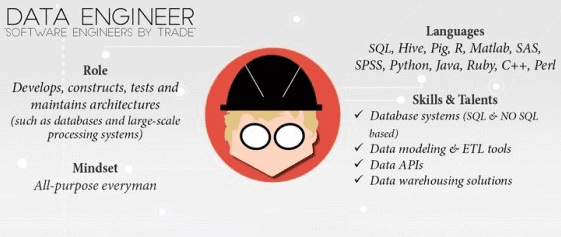 Data Engineer, Big Data, инженер данных