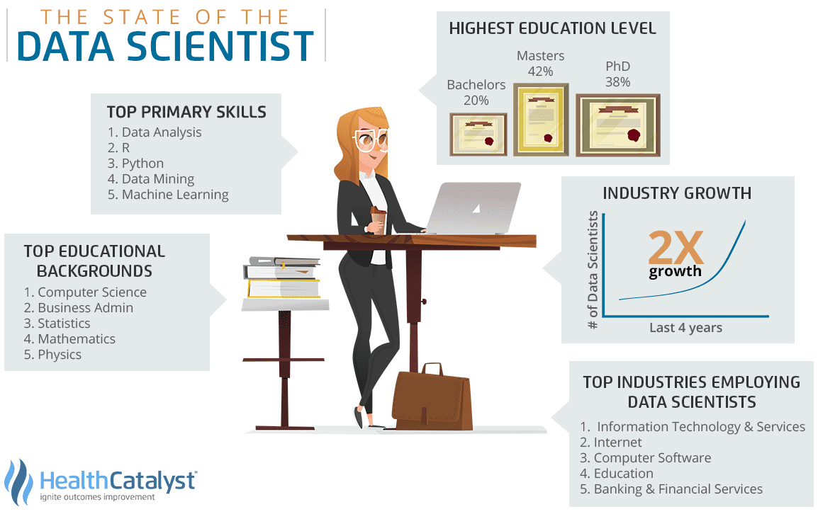 Data Scientist, ученый по данным, исследователь данных, аналитик данных, Data Analyst, аналитик Big Data
