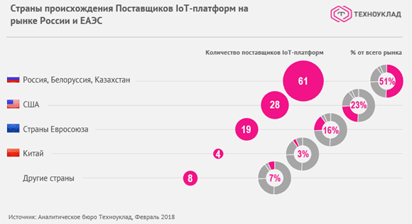 страны-лидеры Интернета вещей