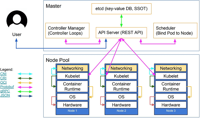 как работает кубернетис, принципы работы k8s