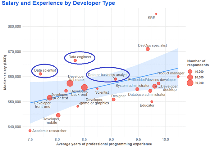 зарплаты в ИТ, сколько получают специалисты по данным