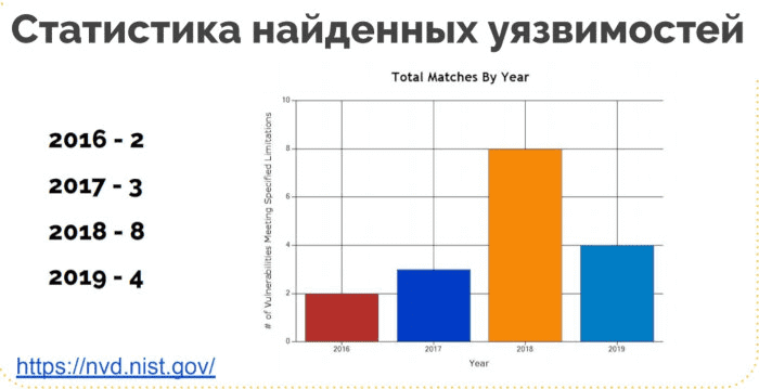 Kubernetes, контейнеризация, информационная безопасность, уязвимости, атаки