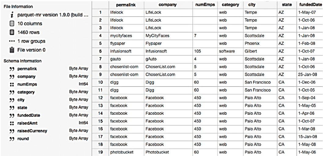файл Apache Parquet