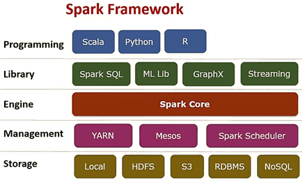 architecture, архитектура, Спарк, Spark
