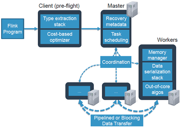 Apache Flink, Флинк, архитектура Big Data, Большие данные