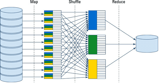 MapReduce, большие данные