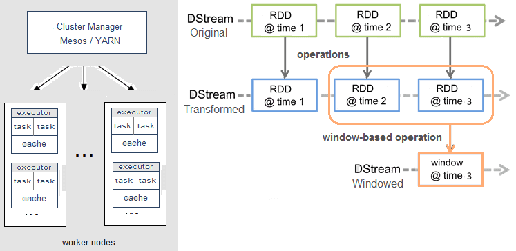 как работает Apache Spark