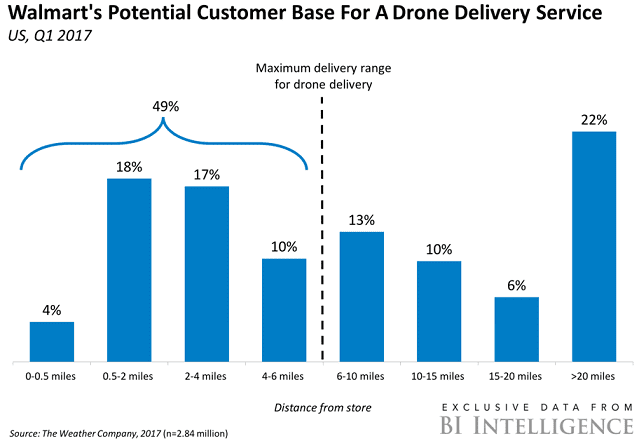 Big Data, дрон,маркетинг, большие данные