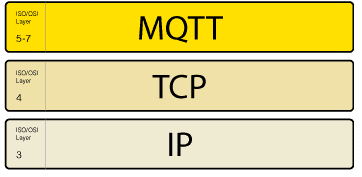 протокол MQTT