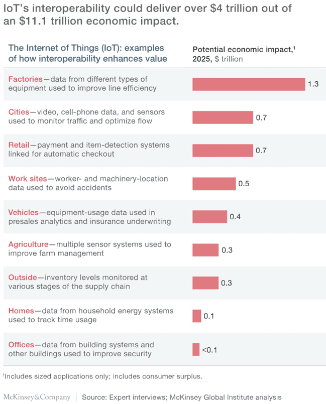промышленность, Internet of Things, IoT, IIoT, интернет вещей