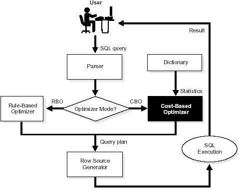 SQL, обработка данных, СУБД