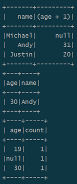 Apache Spark, SQL, dataframe