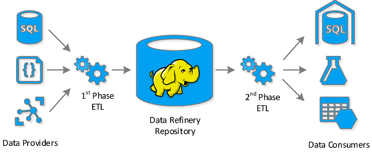 Apache NiFi, Big Data, Большие данные, Internet of Things, IIoT, IoT, интернет вещей, архитектура