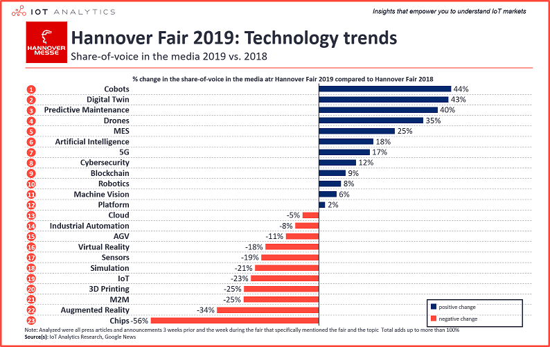 Hannover Messe/Fair 2019, гановерская ярмарка 2019