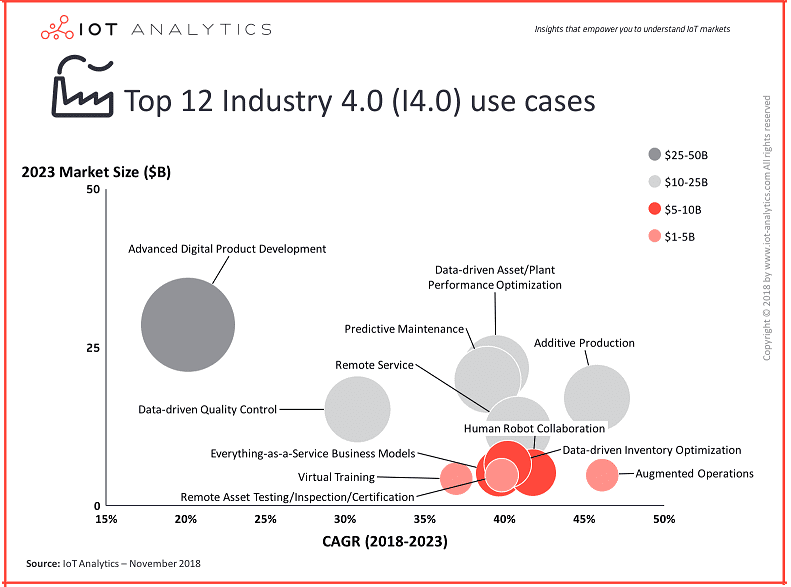 Big Data, Machine Learning, Большие данные, Машинное Обучение, предиктивная аналитика, Цифровая трансформация, цифровизация, Internet of Things, IoT, IIoT, интернет вещей