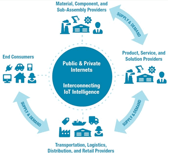 Цифровая трансформация, цифровизация, Internet of Things, IoT, IIoT, интернет вещей