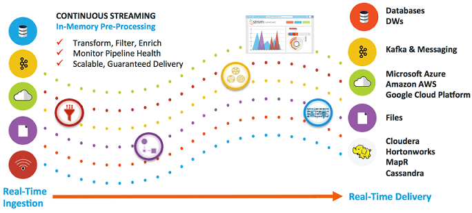 Big Data, Большие данные, Internet of Things, IIoT, IoT, интернет вещей, архитектура, Kubernetes, DevOps, Kafka