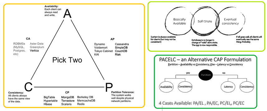 Big Data, Большие данные, NoSQL, SQL, HBase, Cassandra, архитектура