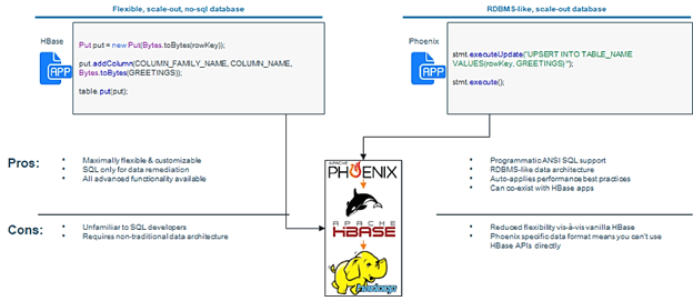 Big Table, HDFS, Hadoop, Big Data