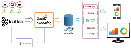Cassandra, IoT, Internet of Things, IIoT, интернет вещей, предиктивная аналитика